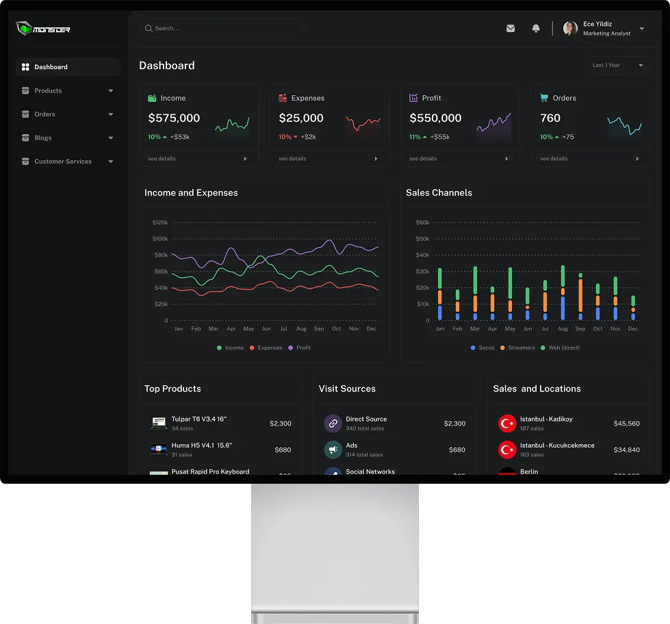 Monster Dashboard – KPIs & Graphs