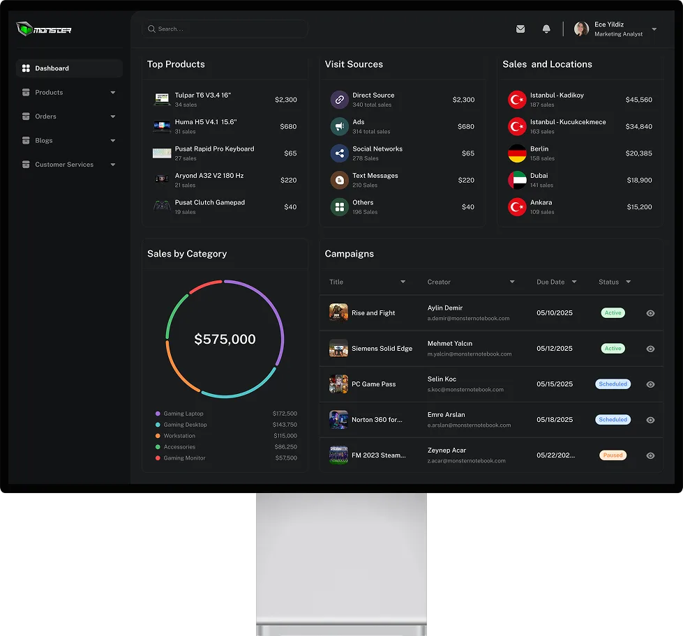 Monster Dashboard – Products, Traffic & Campaigns