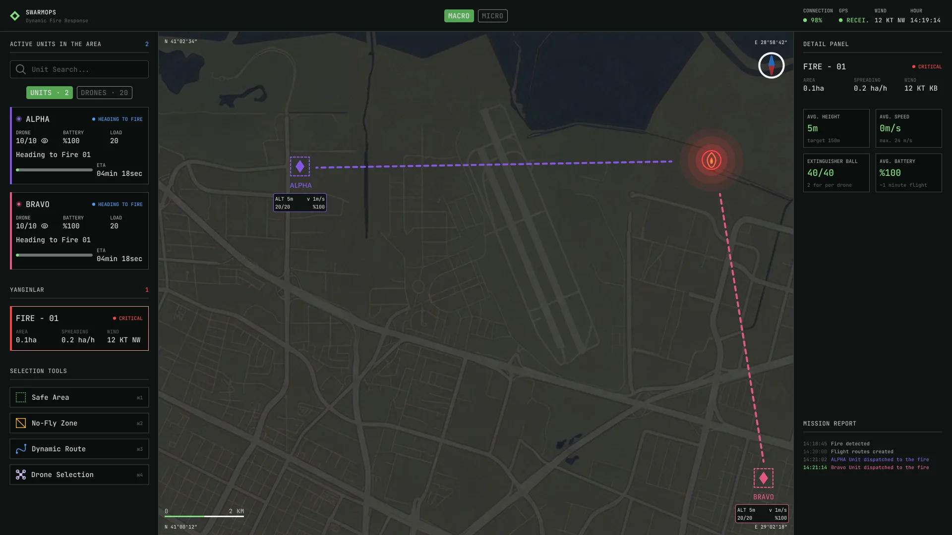 SwarmOps screen