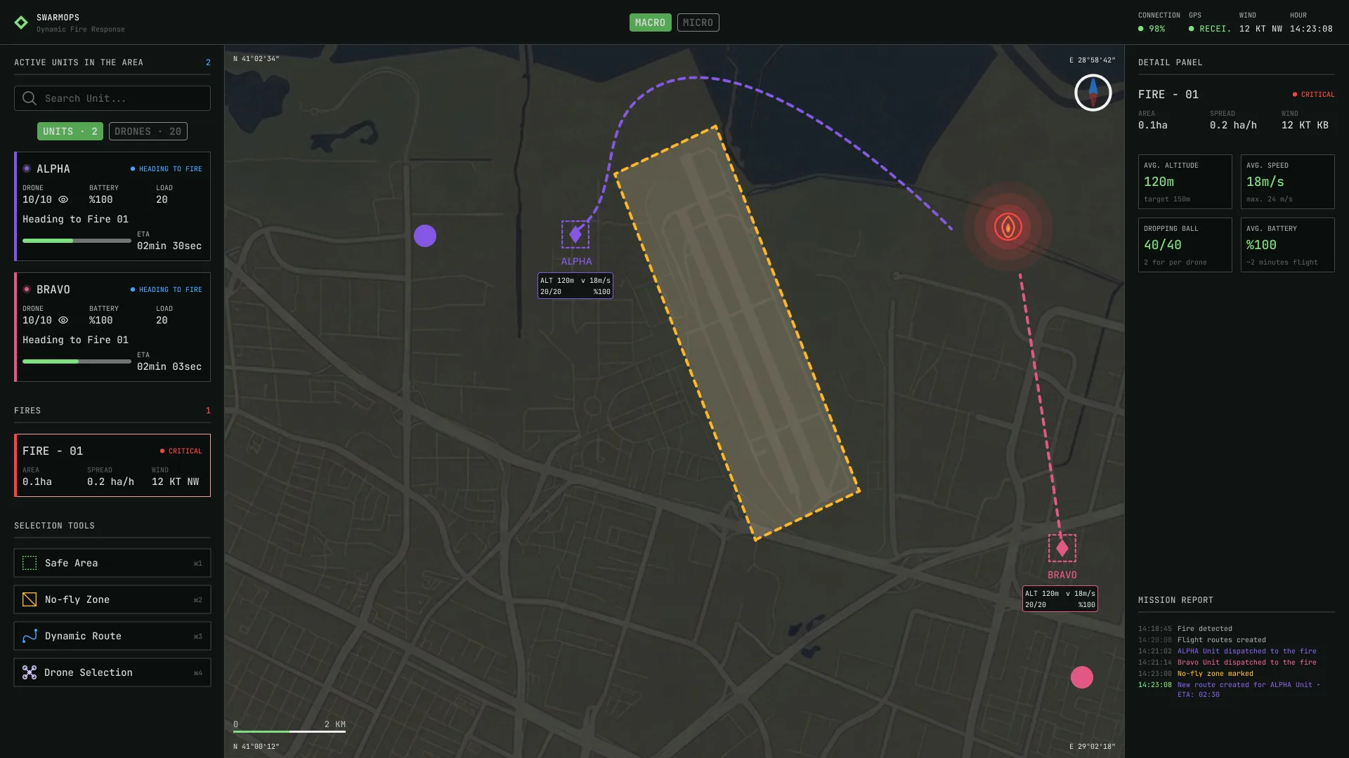 SwarmOps screen