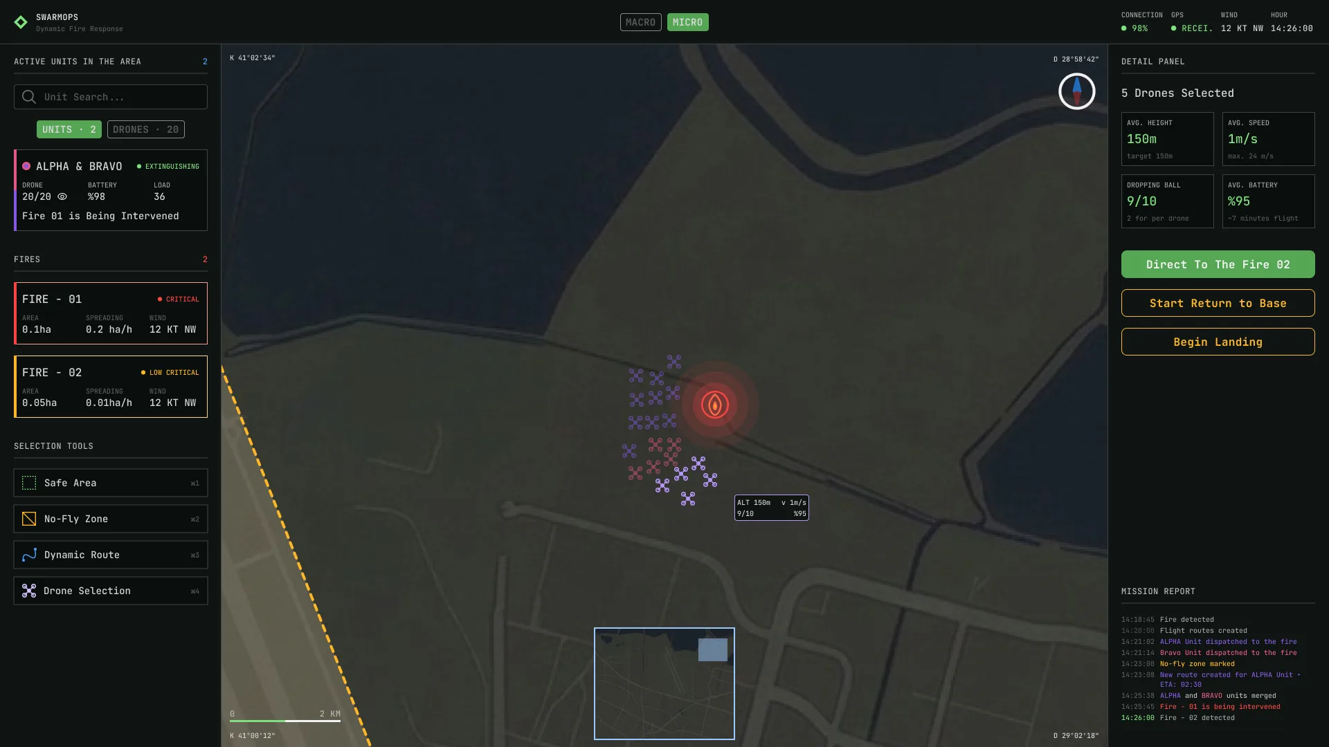 SwarmOps – Macro / Micro & mini-map