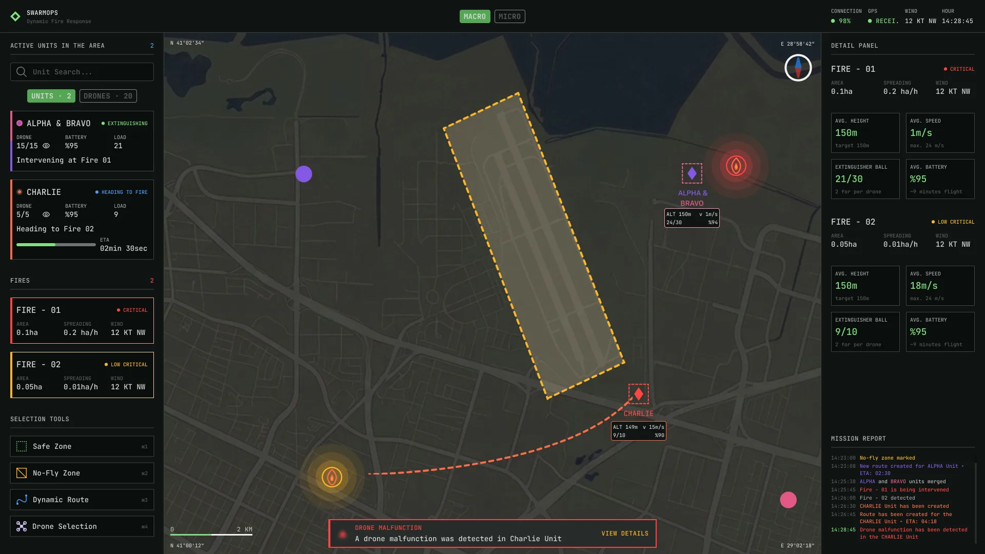 SwarmOps screen