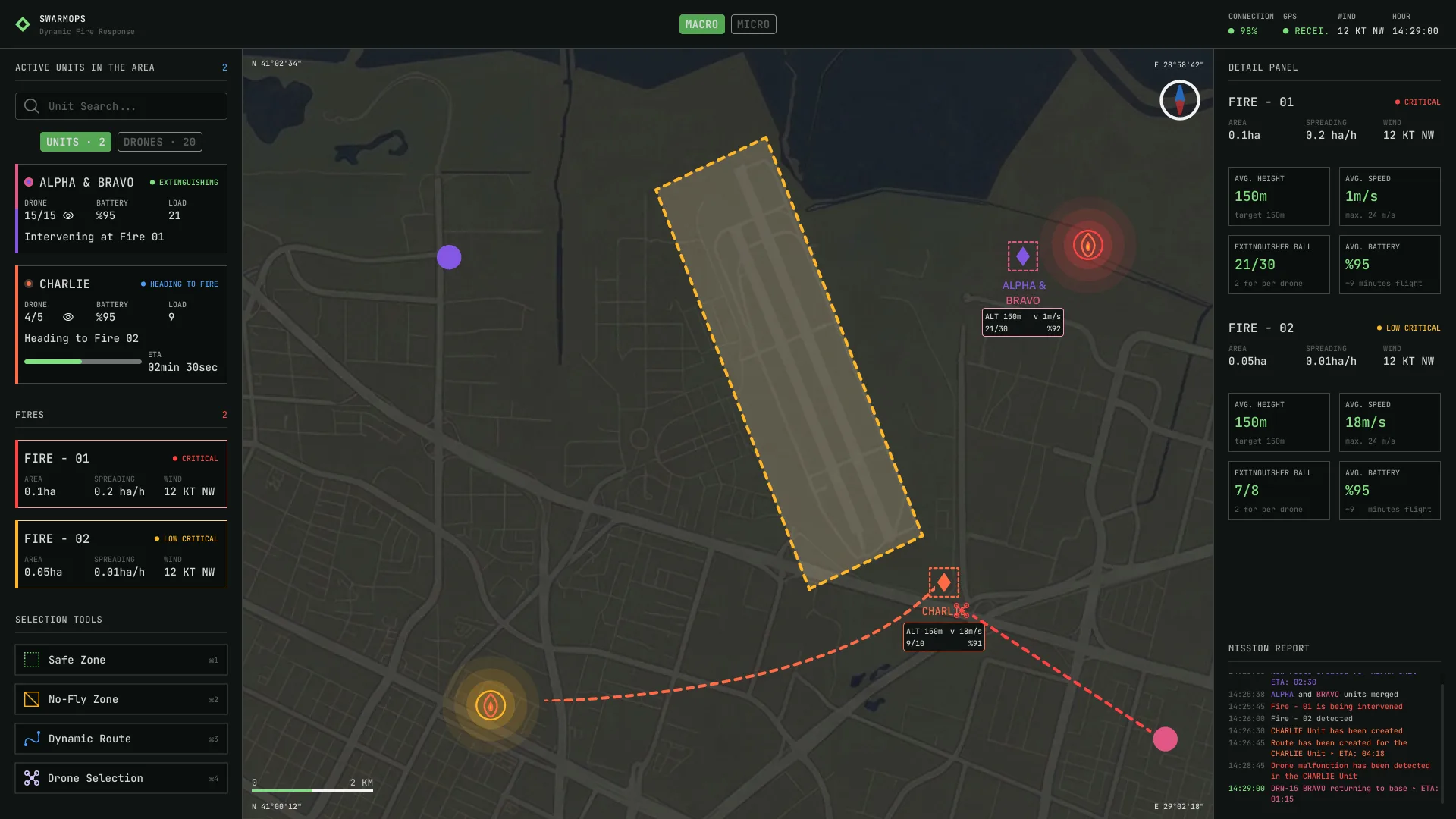 SwarmOps screen