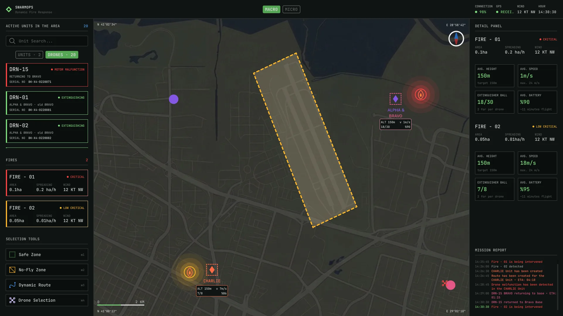 SwarmOps screen