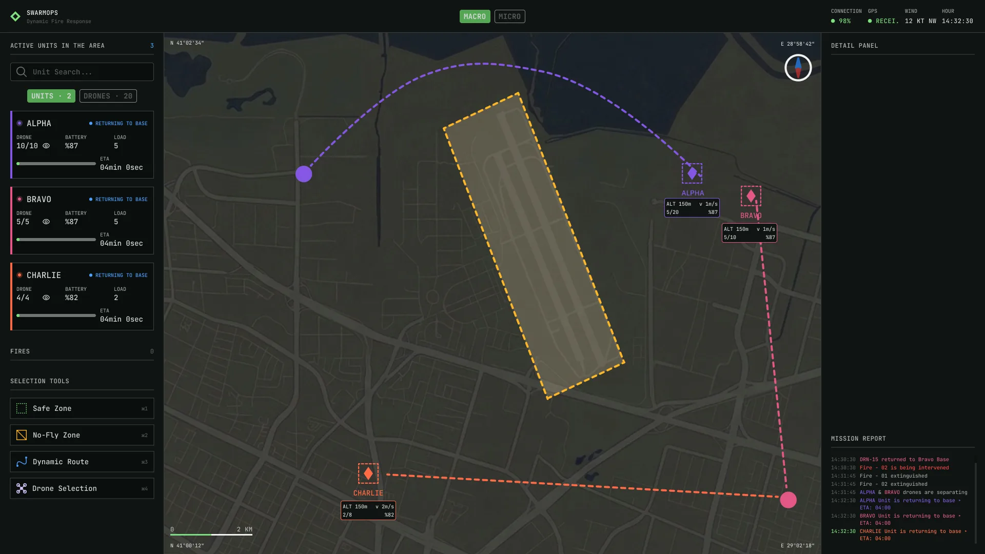 SwarmOps – Return-to-base routes